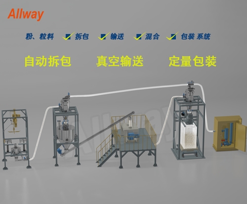 绥化自动拆包、输送、混合、定量包装系统