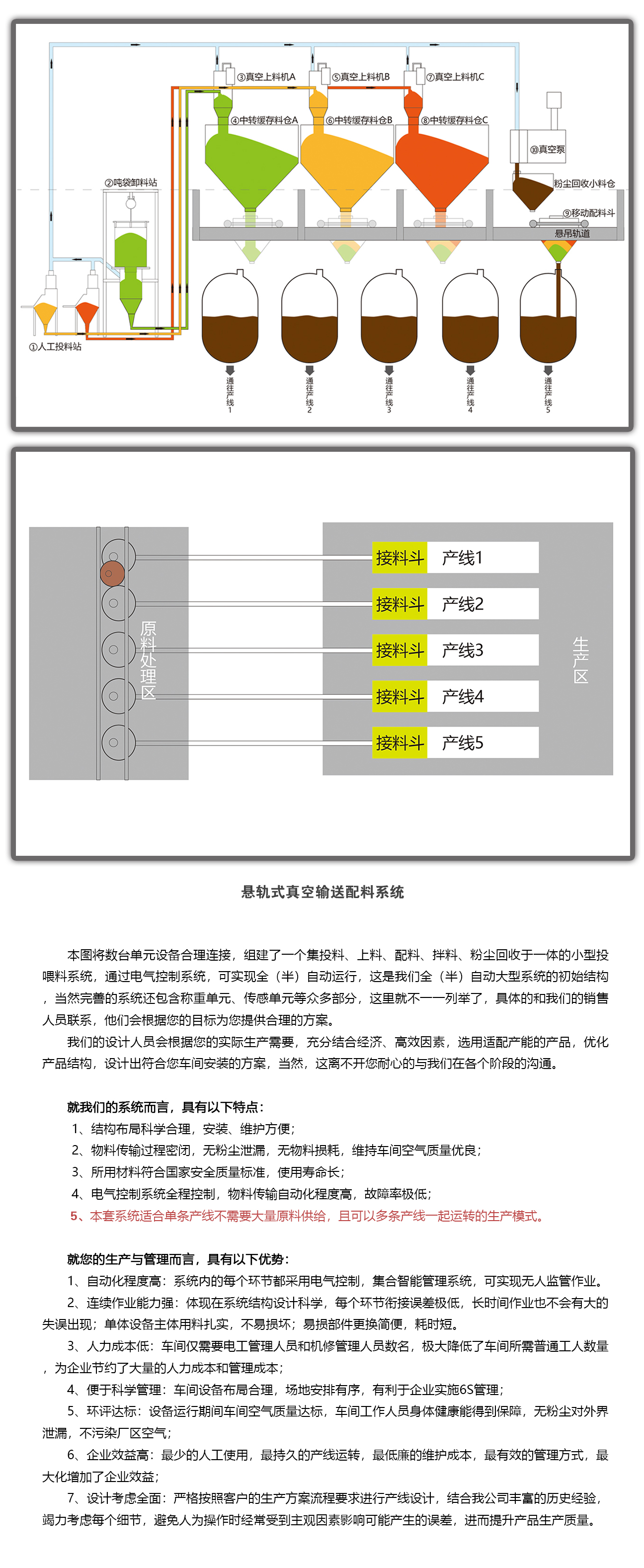 粉体输送系统