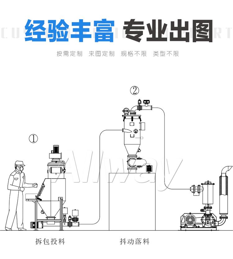 连续式真空上料机_02.jpg